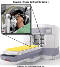 Gamma Knife Machine and Helmet