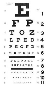 Fotografía de un gráfico estándar para la revisión de la vista