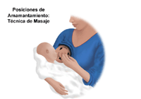 Dibujo sobre la lactancia materna, técnica de masaje