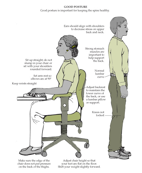 Illustration of lifting safely