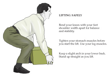 Illustration of lifting safely